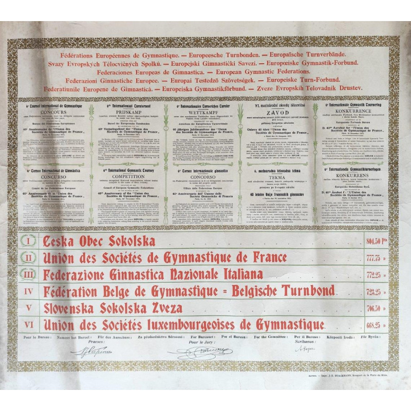 183. 6. mednarodna telovadna tekma 1913